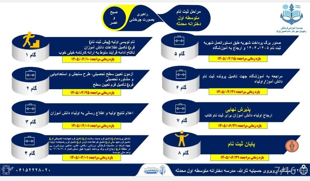 گام های ثبت نام در آموزشگاه محدثه